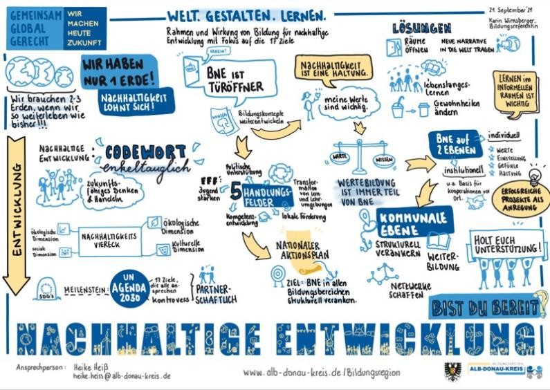 Graphic Recording der Veranstaltung